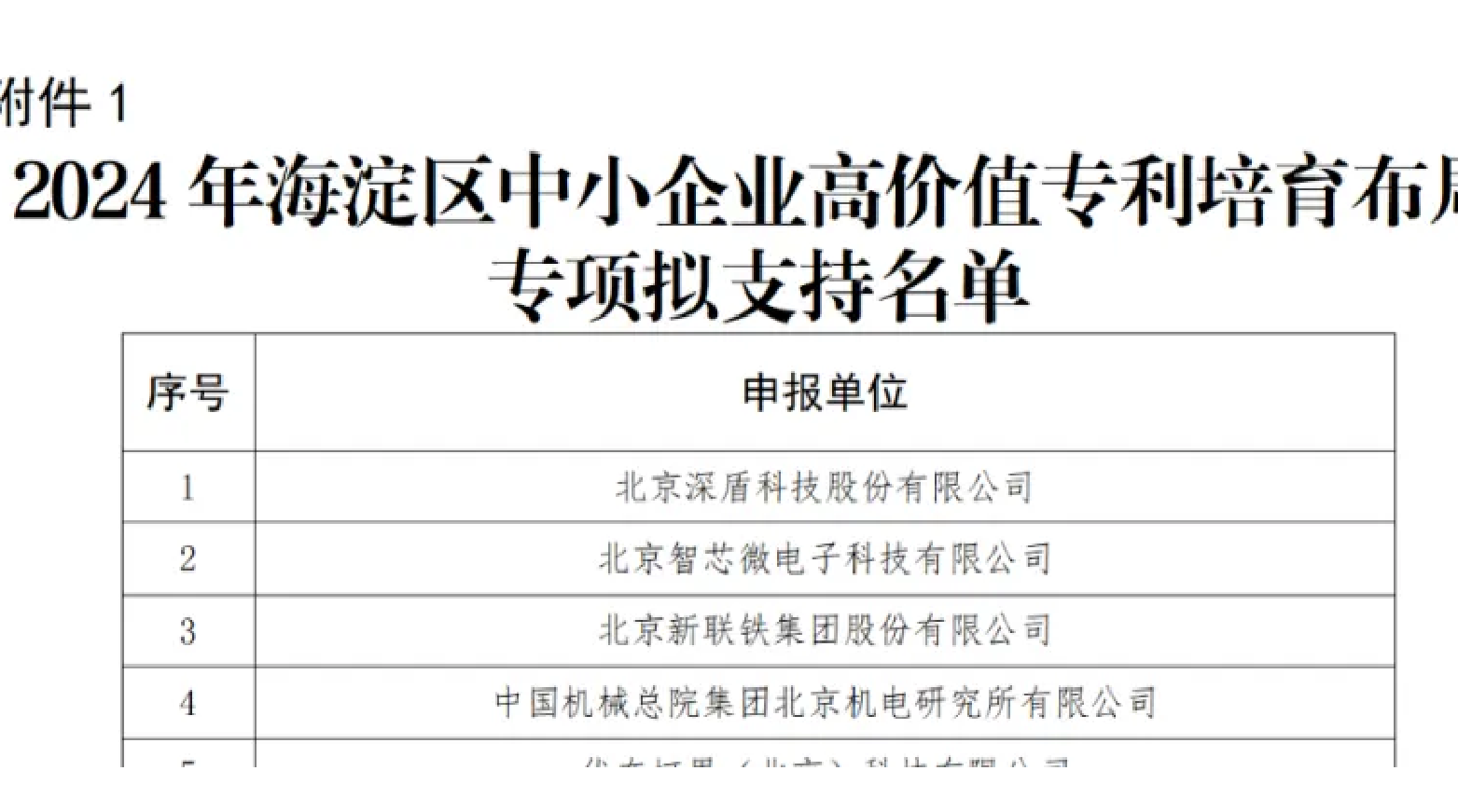 METiS Awarded Haidian District SME High-Value Patent Cultivation and Layout Special Support