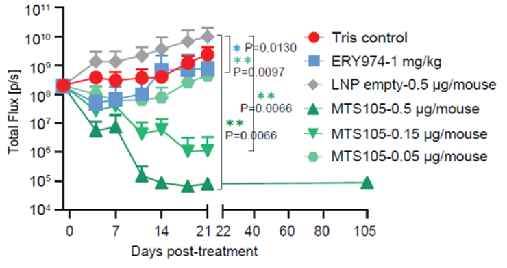 Breakthrough Progress: METiS TechBio Publishes Consecutive Research Findings in Nature Communications and the Journal for ImmunoTherapy of Cancer(图3)