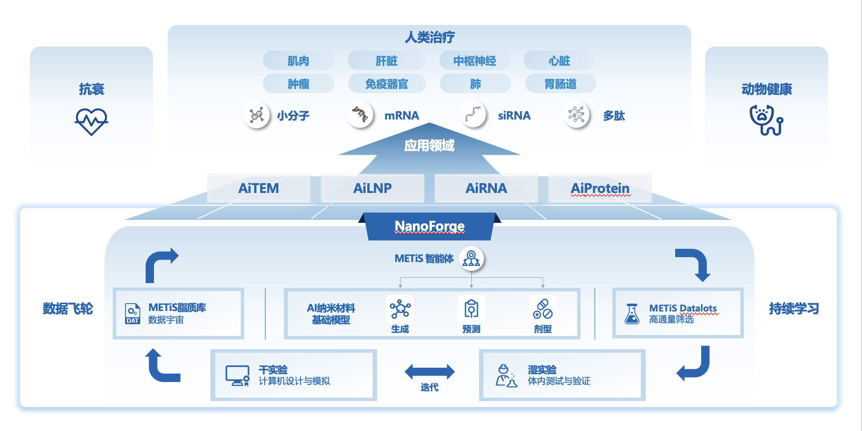 Nanoforge 新.png Nanoforge 新.png