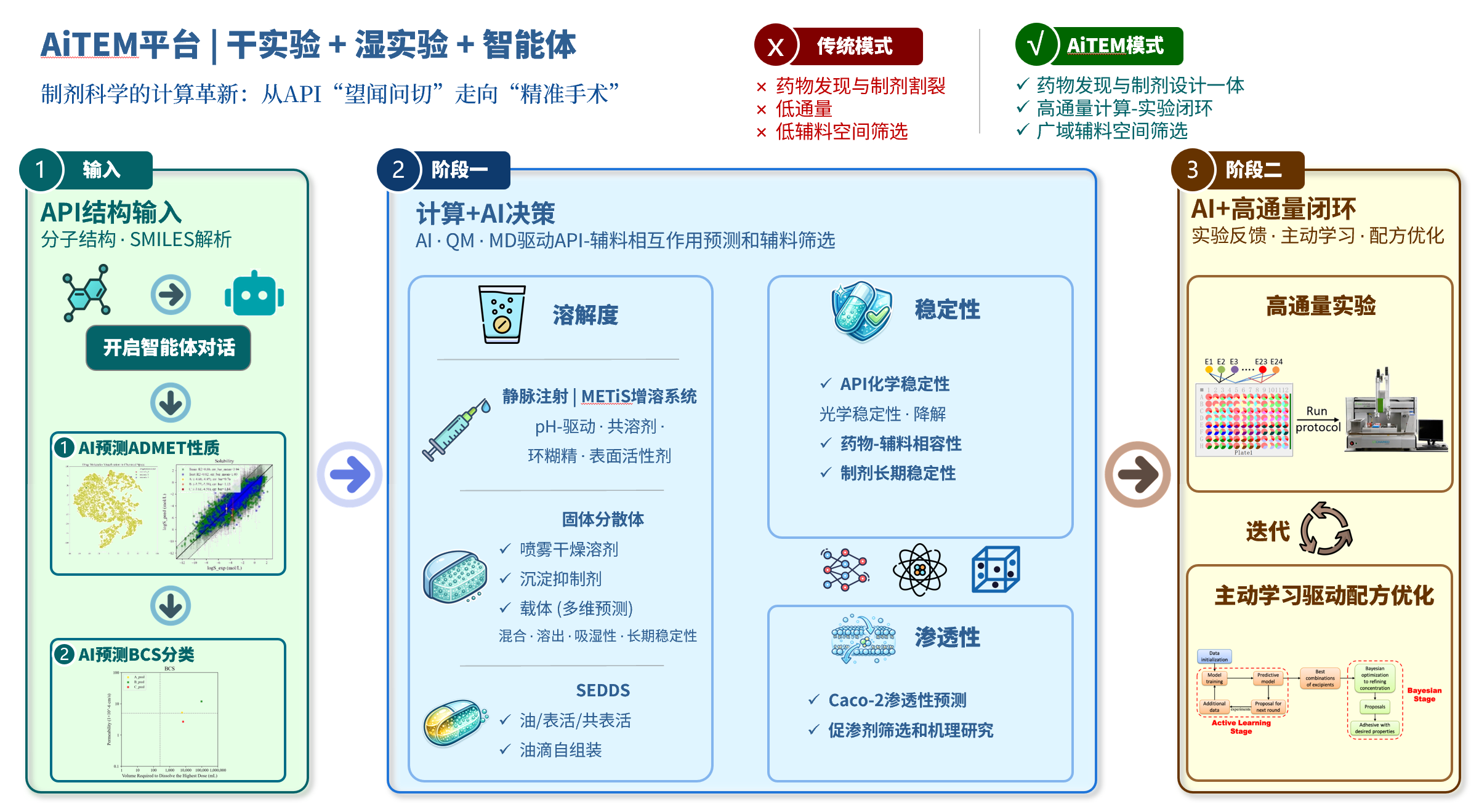 AiTEM示意图-清晰版.jpg