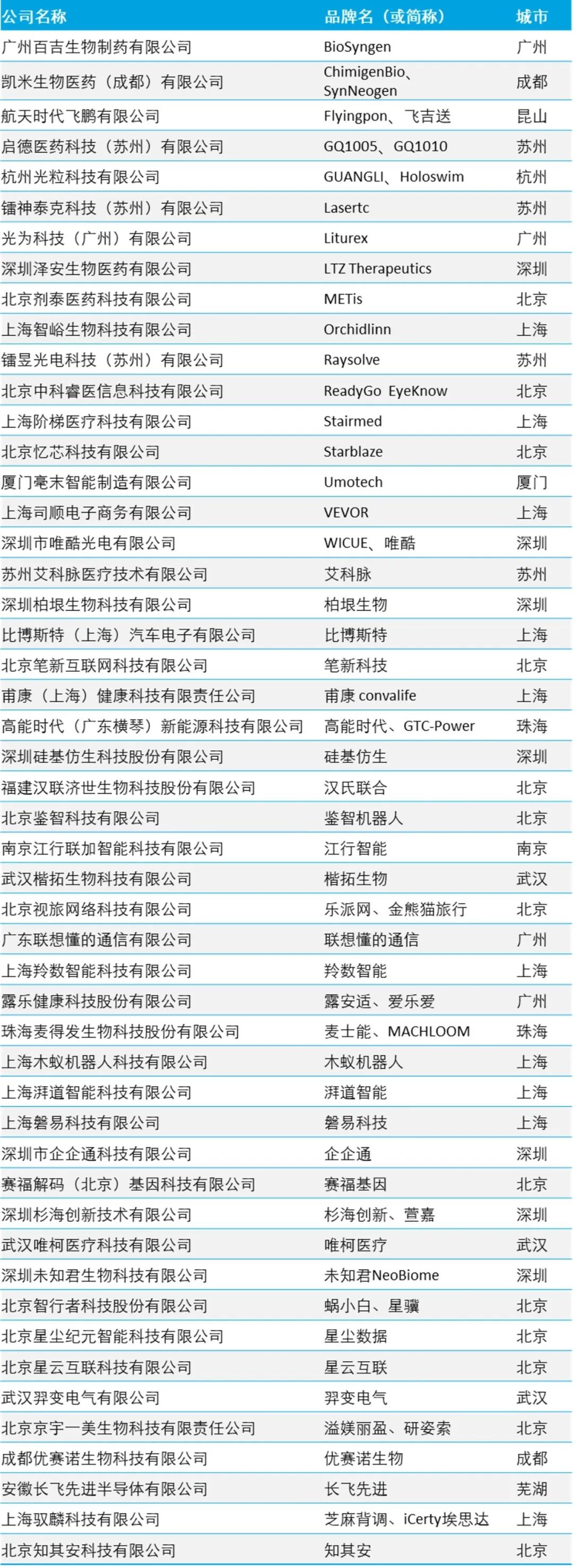 剂泰医药入选2024德勤中国“明日之星”，AI+纳米材料领域创新标杆(图4)