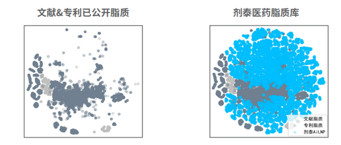 剂泰医药入选长三角「数字医疗创新领航TOP2​0(图3)
