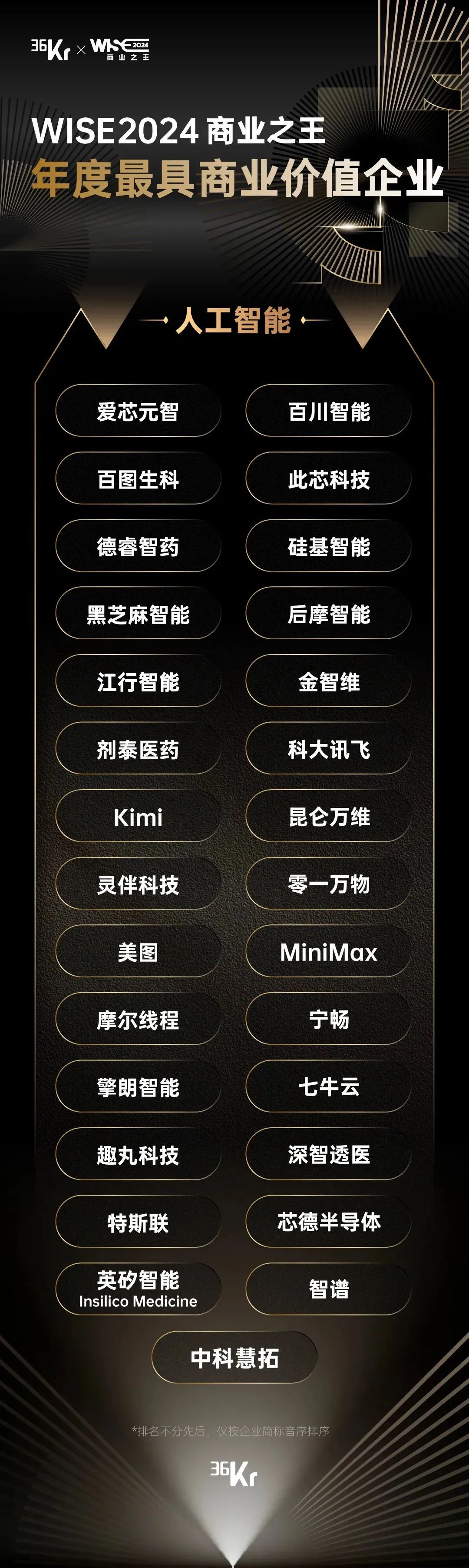 剂泰医药荣登「WISE2024年度最具商业价值企业」榜单，AI+药物递送开创性成就备受瞩目(图3)