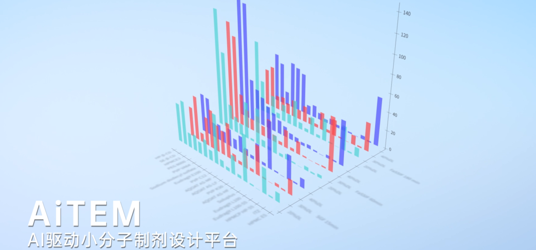 中国首款完成三期临床的AI赋能制剂新药！剂泰科技MTS-004有望填补国内PBA治疗领域药物空白(图3)